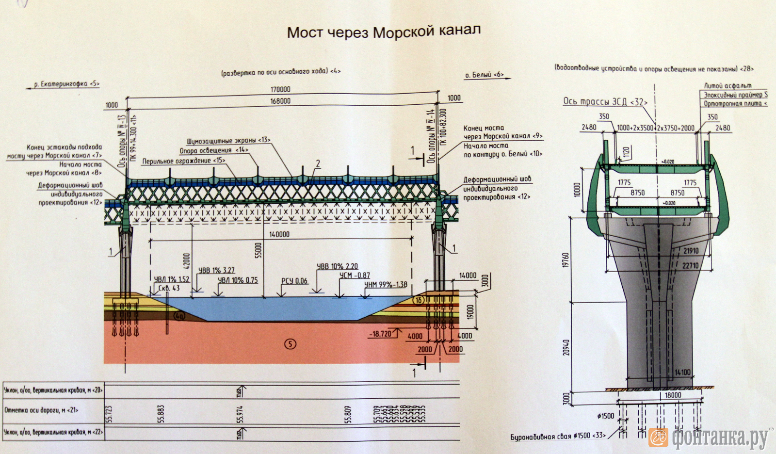 Мост через Морской канал